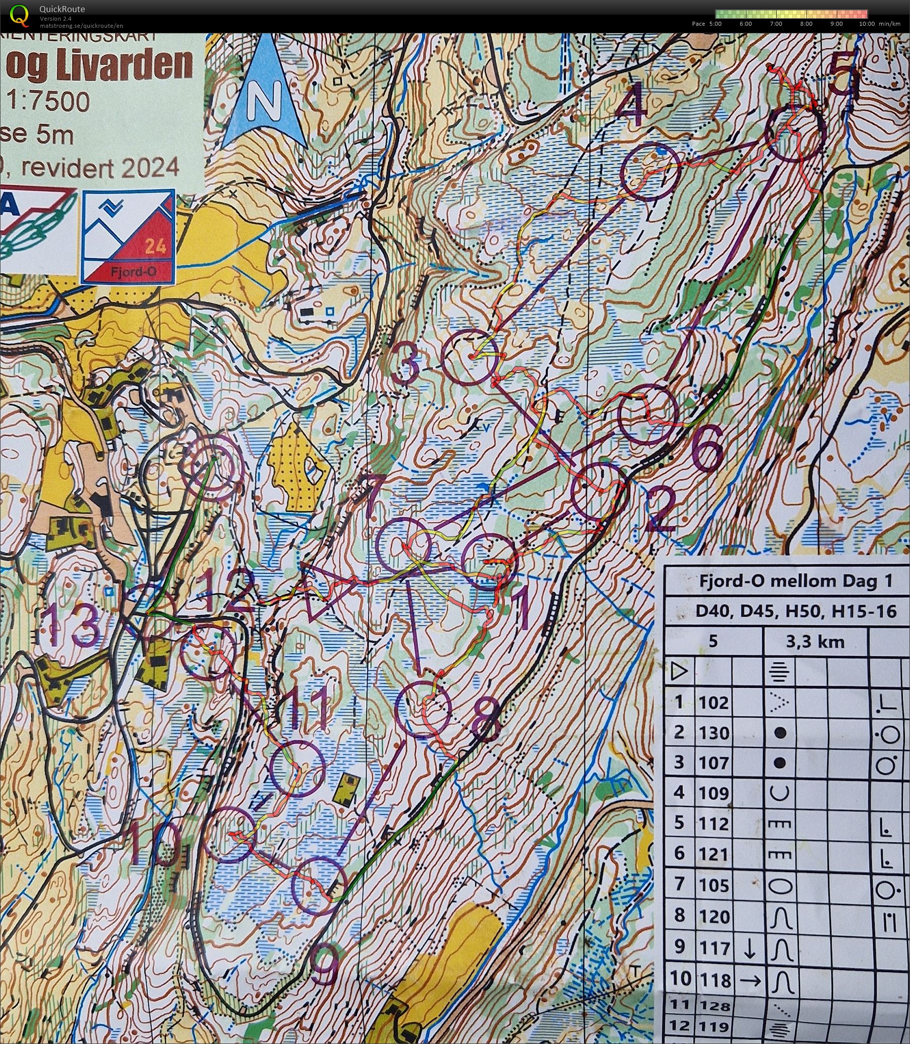 Fjord-O, Day 1, Middle (03.07.2024)