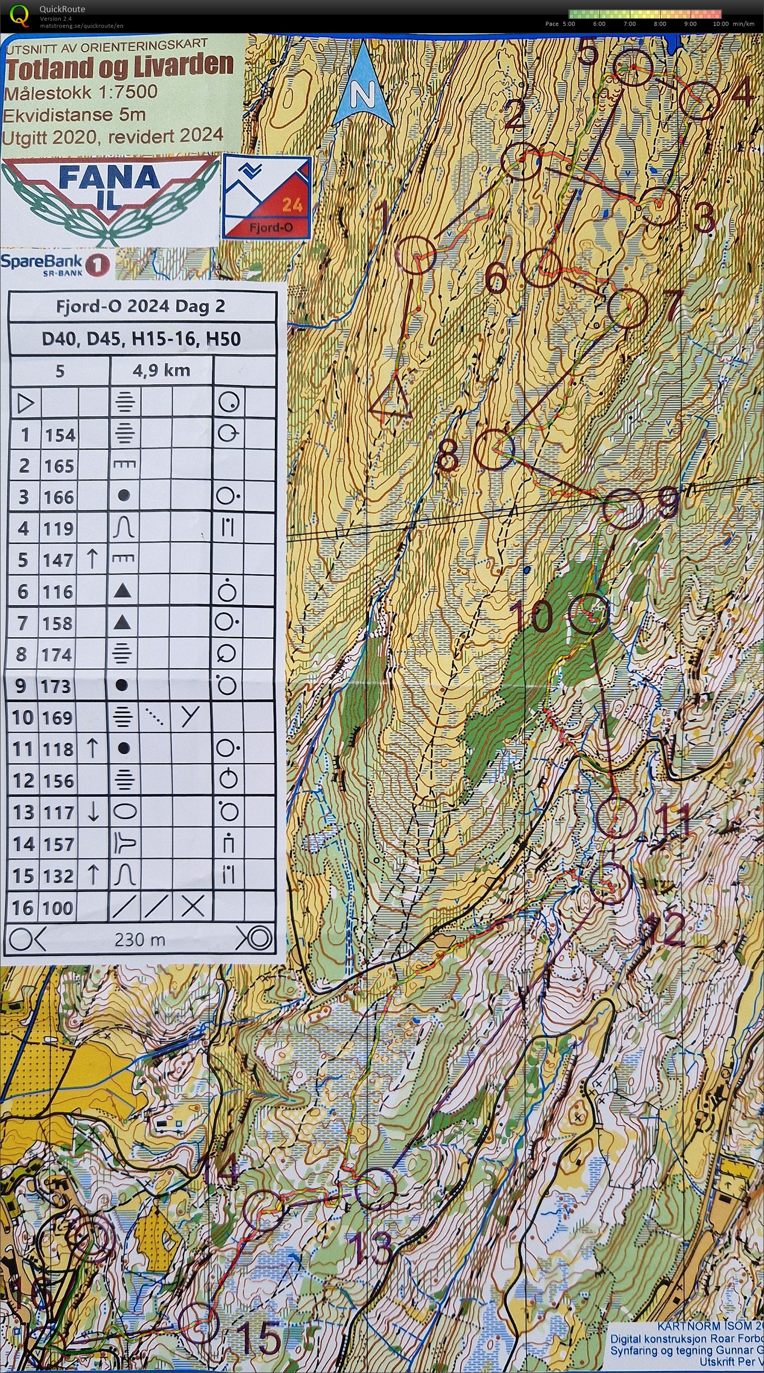 Fjord-O, Day 2, Long (2024-07-05)